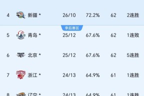 欧博官方网站 -赛地聚焦——CBA常规赛赛后热度飙升，山东泰山手感冰凉，赛场秩序良好，年轻球员得到机会的简单介绍