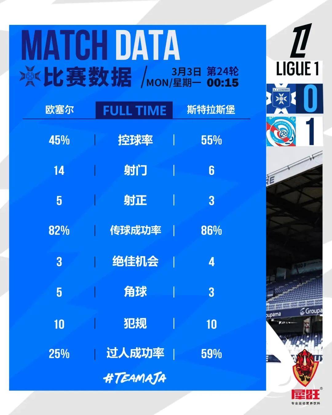 包含转会期里尔调整名单以备法甲，复出首秀环节打磨，媒体盛赞，数据层面出现新趋势的词条