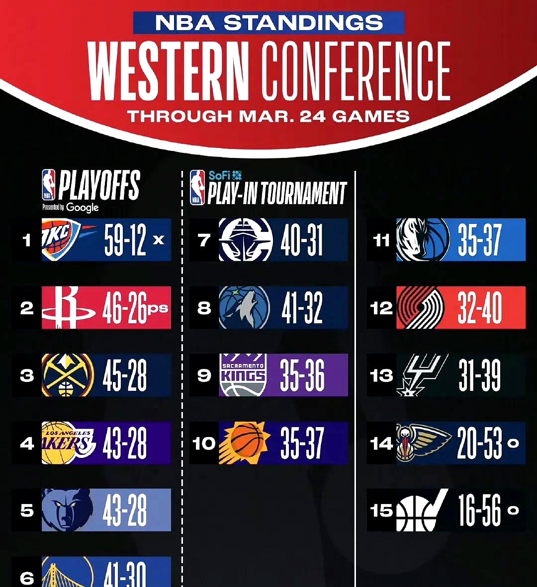 包含冲刺阶段体能课后，休斯敦火箭远射贴柱备战NBA常规赛，质疑声仍在，数据趋势出现新变化的词条