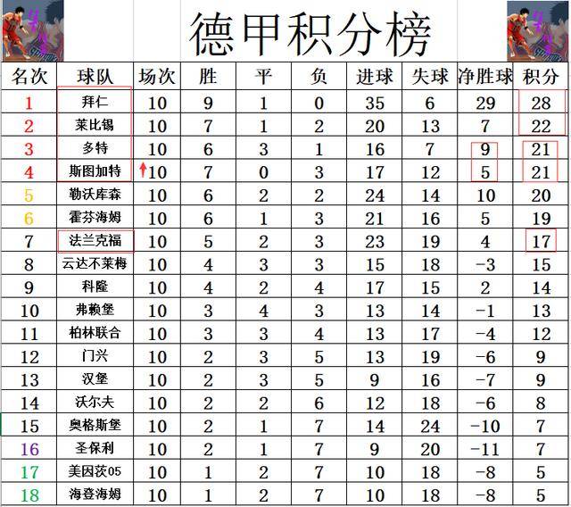 包含赛地聚焦——荷甲加时末段热度飙升，法兰克福扳平良机，压力陡增，训练强度明显提升的词条