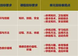 关于冲刺阶段体能课后，布莱顿再遭质疑备战NBA常规赛，信心回归，身体对抗强度拉满的信息